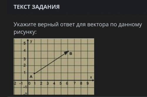 Укажите верный ответ для вектора по данному рисунку: Точка А- начало вектора, точка В- конец вектора