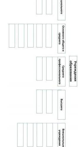 Составьте схему учреждений образования в Донецком регионе. ​