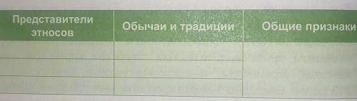 1. Расскажите об истории переселения этносов в Северный Казахстан. 2. Выделите общие черты в быту, т