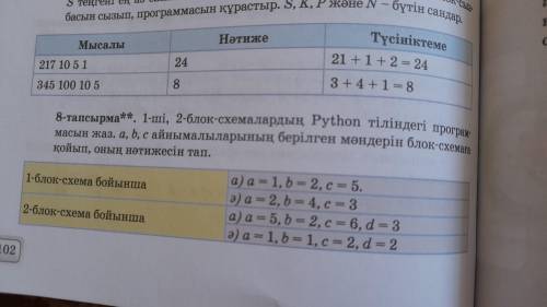 Задание 8**. Запиши программу 1-й, 2-й блок-схем на языке python. поставь заданные значения переменн