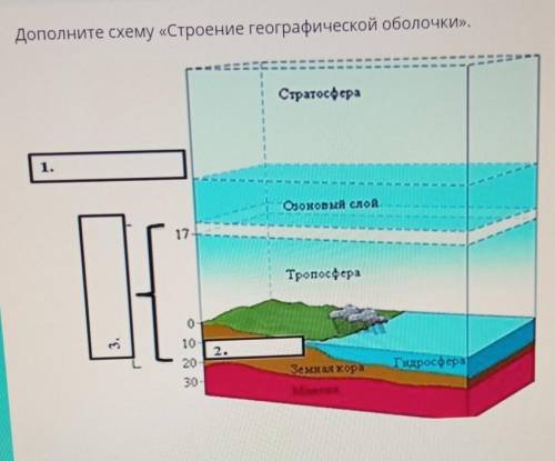 Дополните схему «Строение географической оболочки».​