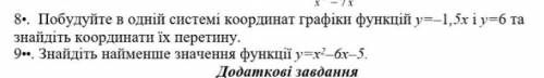 Побудуйте в одній системі координат графіки графіки функцій ​