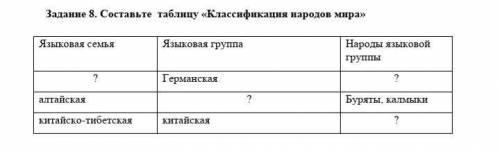 Ответы Mail.ru: языки на которых говорят башкиры, татары, удмурты и чуваши относ