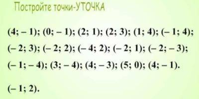1. Нарисовать в тетради координатную плоскость, выбрав единичный отрезок равны единице 2. Выполнить