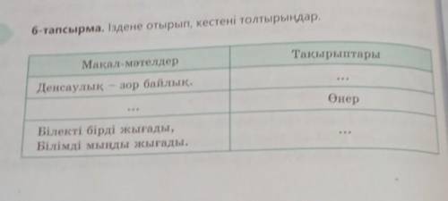 6-тапсырма. Іздене отырып, кестені толтырыңдар. сМақал-мәтелдерТақырыптарыДенсаулықзор байлық....Өне