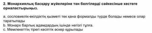 Монохориялык баскару жуйелерине тан белгилерди сайкнсиншн кестеге орналыстырыныз​