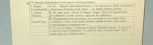 Установіть відповідність між героєм та його реплікою з твору русалонька з сьомого б​