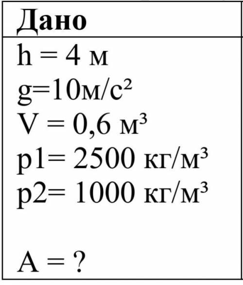 ↑вот то что дано Со дна реки глубиной 4 м поднимают камень объемом 0,6 м3 на поверхность. Плотность