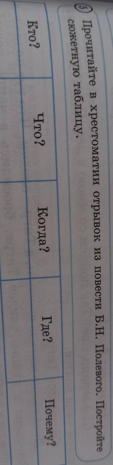 5 Прочитайте в хрестоматии отрывок из повести Б.Н. Полевого. Постройте сюжетную таблицу. Кто? Что ?К