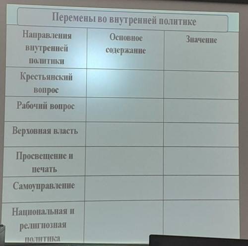 Таблица по Александру 3-у, история​