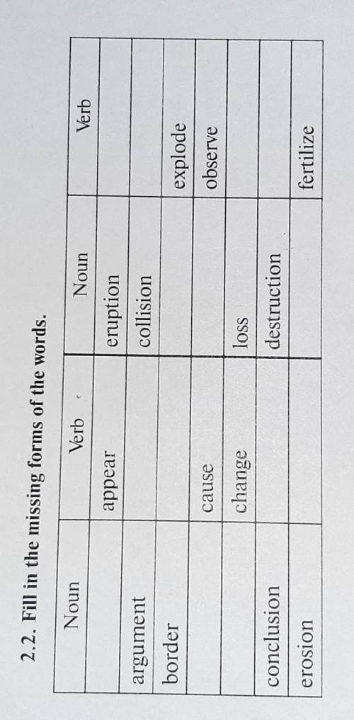 Помагите 2.2. Fill in the missing forms of the words.NounVerbNounVerb.appeareruptioncollisionargumen