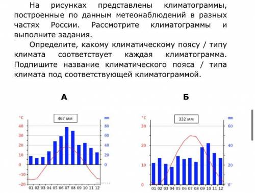 Построить климатограмму по данным. 497 Мм климатограмма. На рисунках представлены климатограммы. Рассмотрите изображение климатограмм. На рисунках представлены климатограммы построенные по данным.