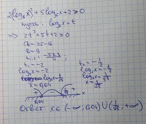 решить неравенство 2(log5X)в квадрате +5log5x+2 больше или равно 0
