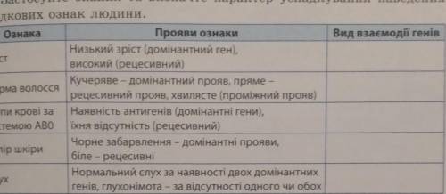 Ознака зрістформа волоссяГрупи крові за системою АВОколір шкірислух​