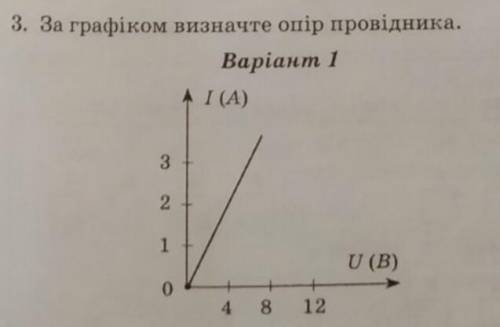 За графіком визначте опір провідника СТРОЧНО