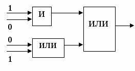 1. Выполните вычисления по логическим схемам и запишите соответствующие логические выражения: