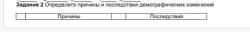 Определите причины последовательного демографического изменений​