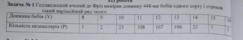 Користуючись такими варіаційними рядами чисел виконайте такі дії: 1. Визначити амплітуду мінливості