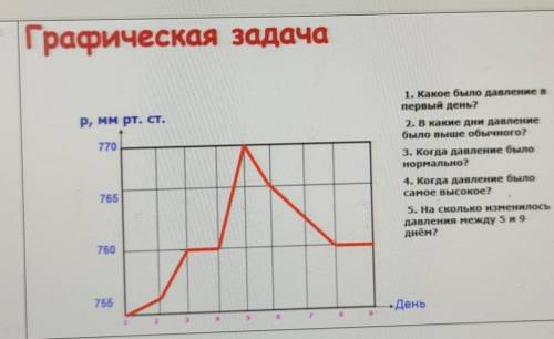 1. Какое было давление в первый день?2. В какие дни давлениебыло выше обычного?3. Когда давление был