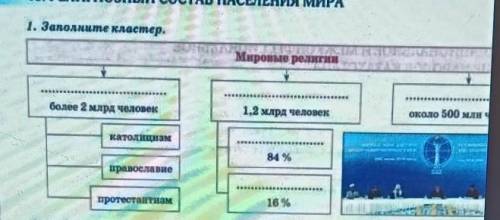 48. РЕЛИГИОЗНЫЙ СОСТАВ НАСЕЛЕНИЯ МИРА 1. Заполните кластер.Мировые религииболее 2 млрд человек1,2 мл