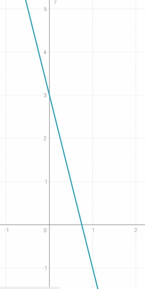 Побудуйте графік рівняння -3x-y=1 3x+4y=74x+y=3 ​