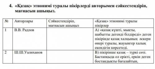 «Қазақ» этнонимі туралы пікірлерді авторымен сәйкестендіріп, мағнасын ашыңыз.№ Авторлары Сәйкестенді