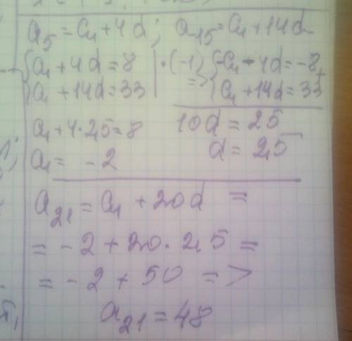 Найдите двадцать первый член арифметической прогрессии {an}, если a5=8, a15=33.