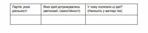 ідеї автономії та самостійності в програмах українських політичних партій Наддніпрянщини та Галичини