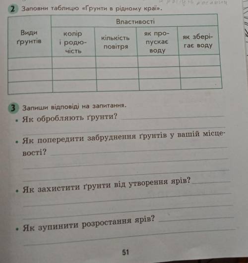 4 КЛАС ПРИРОДА ВСЕ ЗАДАНИЯ​