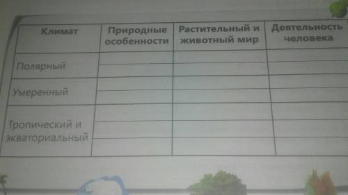 кто-нибудь это 3 класс 1четверть 1 урок только деятельность человека