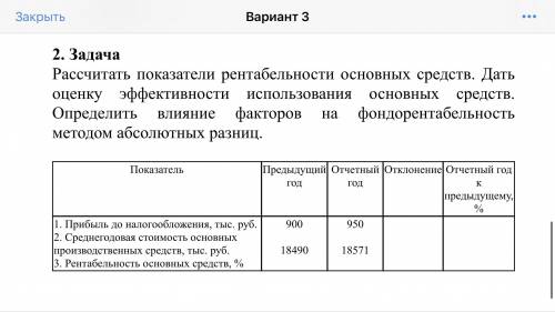 Рассчитать показатели рентабельности основных средств. Дать оценку эффективности использования основ