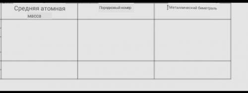 Изотопы: 32^S-95,02% 33^S-0,75%36^S-0,02%34^S-4,2%12^C-98,89%13^S-1,11%Среднняя атомная масса:Порядк