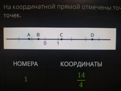 На кординатной прямой отмечены точки A. B. C. D. В таблице указаны возможные координаты точек 1.14/4