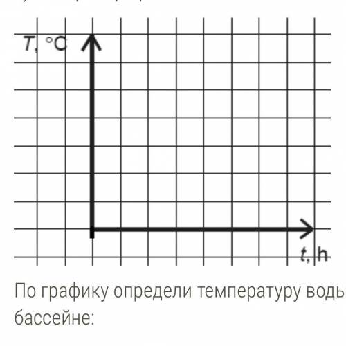 очень Воду в бассейне нагревают электрическим обогревателем. Между изменением температуры воды и вр