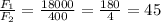 \frac{F_1}{F_2} =\frac{18000}{400} =\frac{180}{4} =45