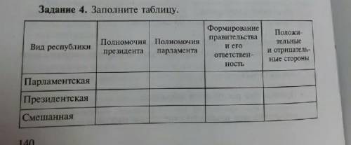 заполнить таблицу по обществознанию​