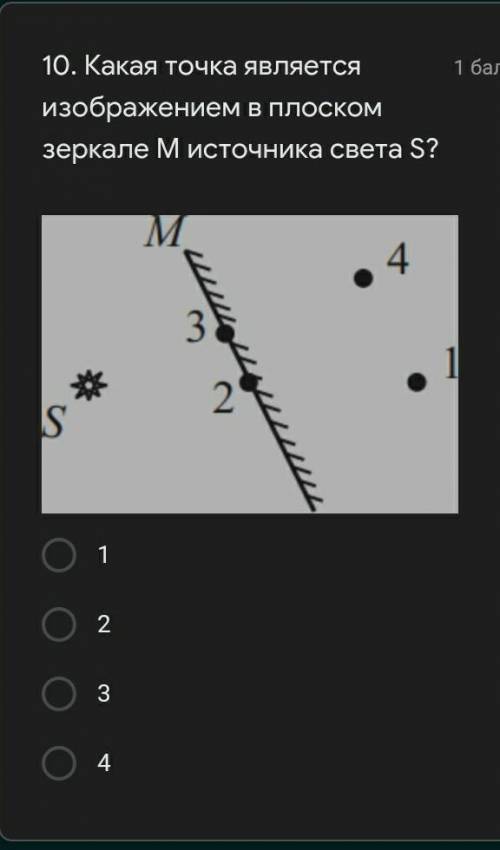 Какая точка является изображением в плоском зеркале M источника света S?1​
