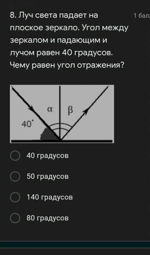 Луч света падает на плоское зеркало. Угол между зеркалом и падающим и лучом равен 40 градусов. Чему