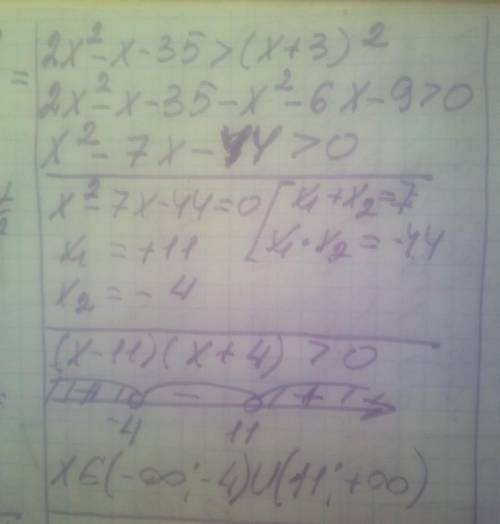 решить неравенство подробно 2x^2-x-35>(x+3)^2​