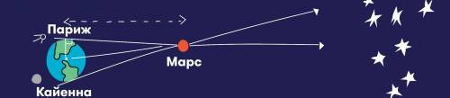 Как найти длину орбиты планеты, зная её расстояние до солнца?