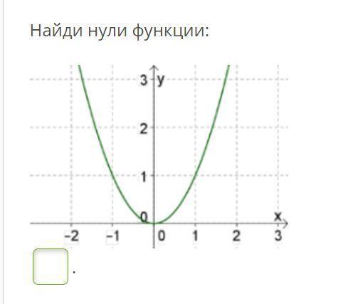 Найди нули функции: Определи нули функции: