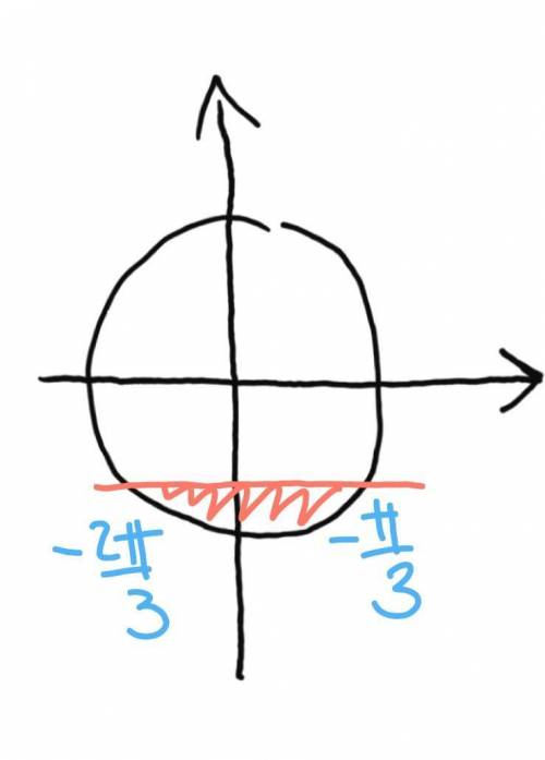 Sin5xcos5x≤-√3/4 Решите , с окружностью