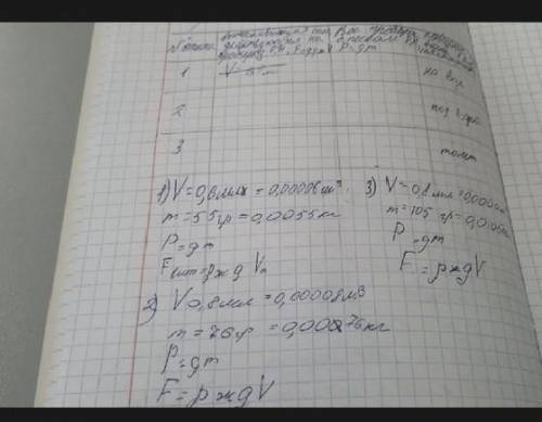 решить лабораторная работа по физике 7 класс ​