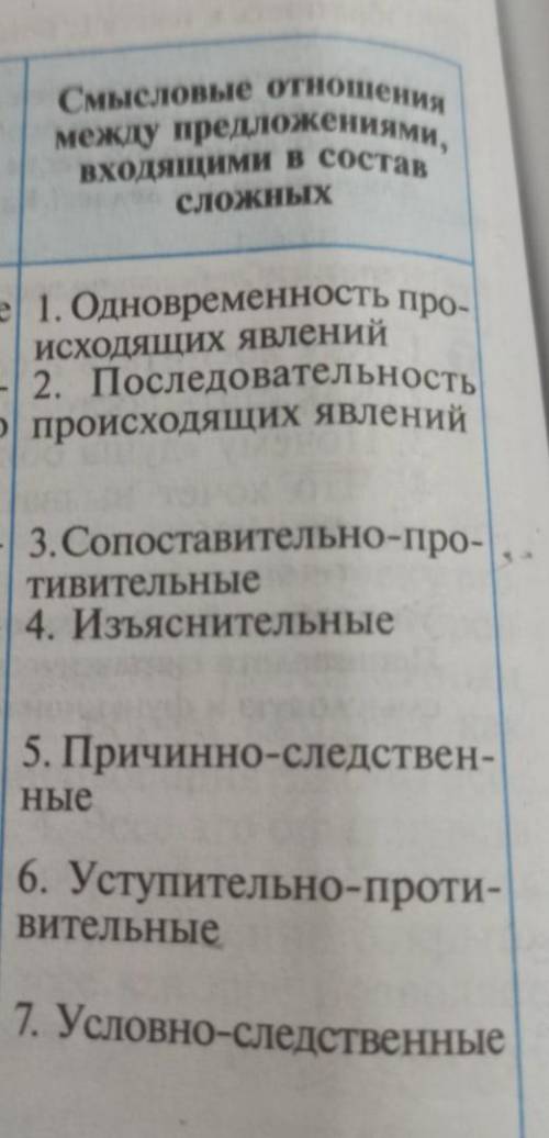 написать предложение,с каждым отношением