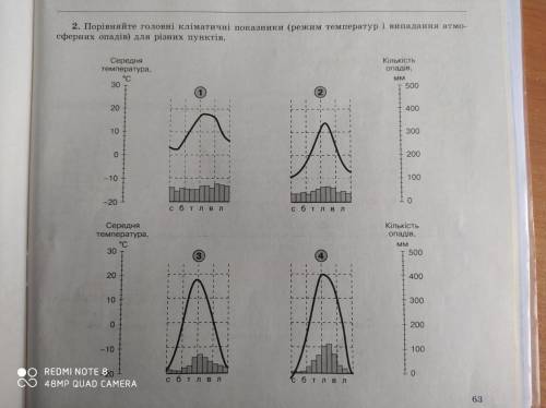 порівняйте головні кліматичні показники ( режим температури і випадання отмосферних опадів ) для різ