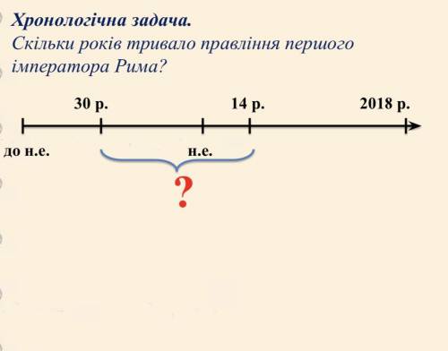 Хронологічна задача. Скільки років тривало правління першого імператора Рима?