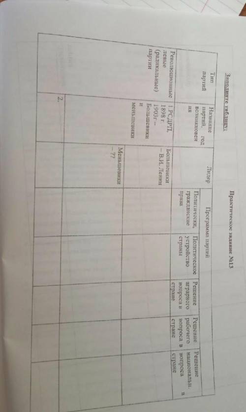 Заполнить таблицуТо что не во шло в фото-Либеральные партии,консерваторы ​