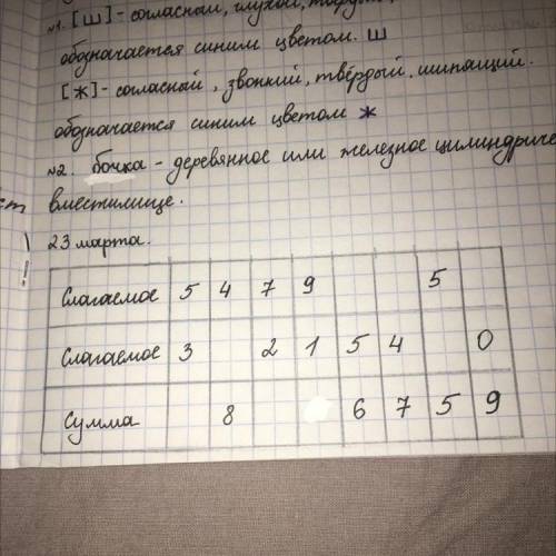 Надо заполнить таблицу. ! 1-4 класс! Смотрите на 23 марта!