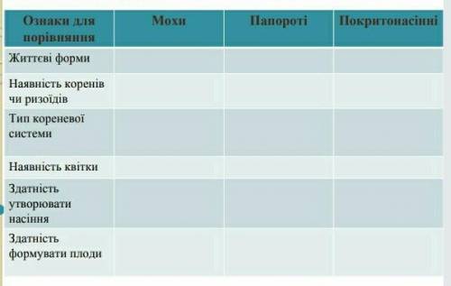 Заповніть таблицю даю 27б.​