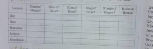 2 е Берілген сөздерді септеңдер. Сұрақтарға сай сөздерді түрлендіріңдерКімнің?Ненің?Кімге?Here?Кімді